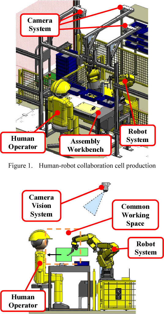 Robot vision for Cellular Manufacturing Robot Audition
